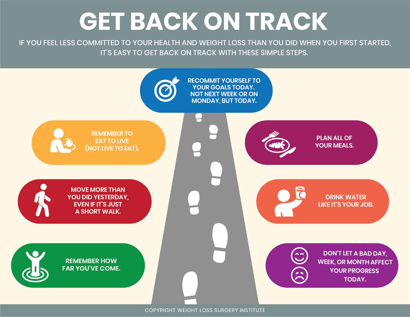 back on track after weight loss - an infographic showing the steps to take
